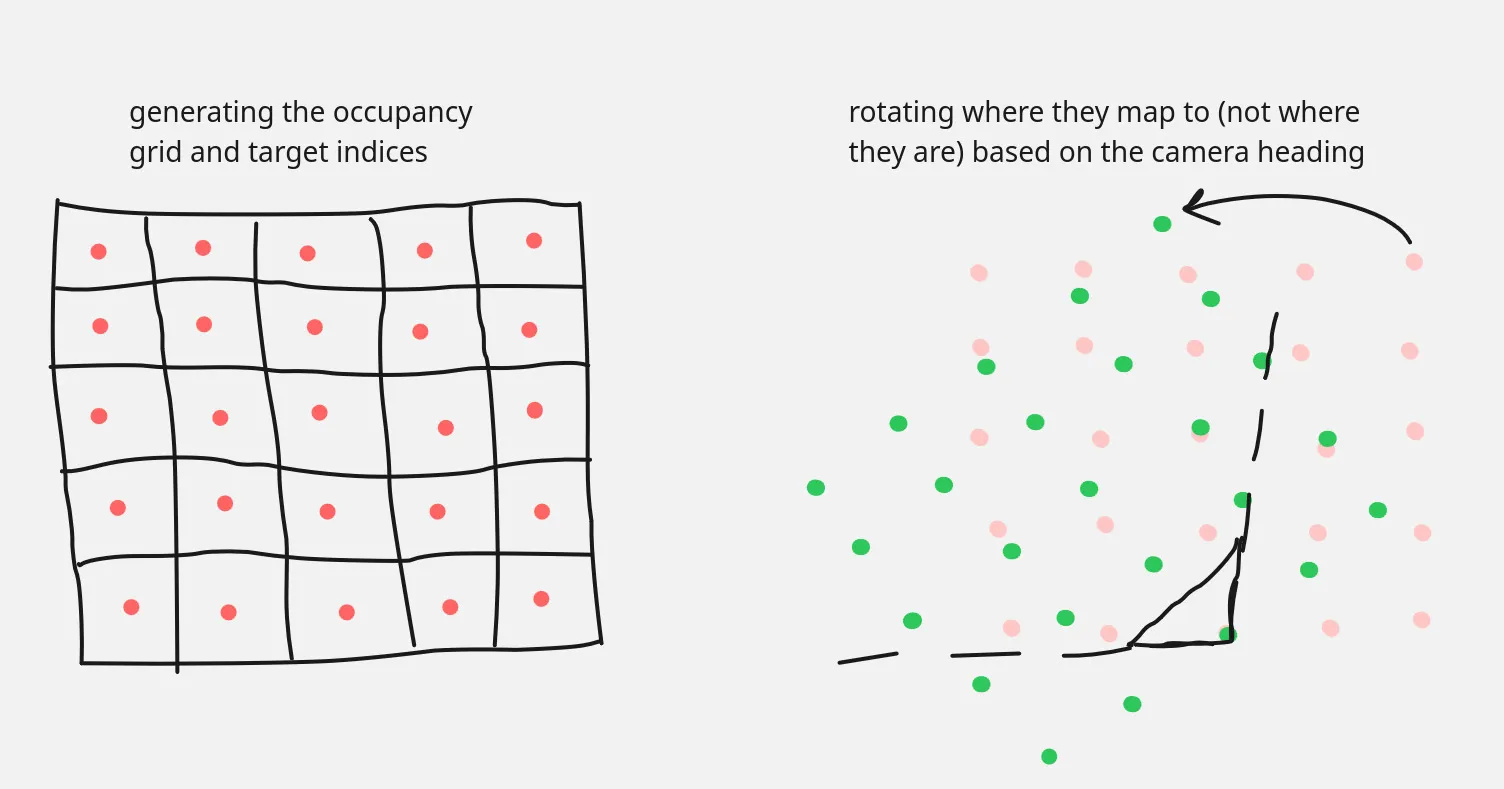graphic explaining the rotation step
