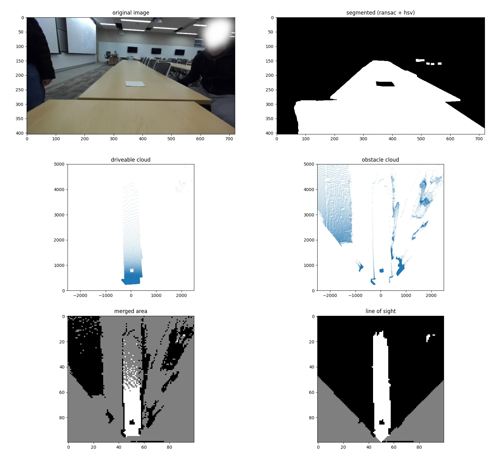 Full pipeline with the original image (top-left), the mask (top-right), the point clouds (middle row), the raw grid (bottom-left), and the interpolated output (bottom-right) full pipeline for one frame