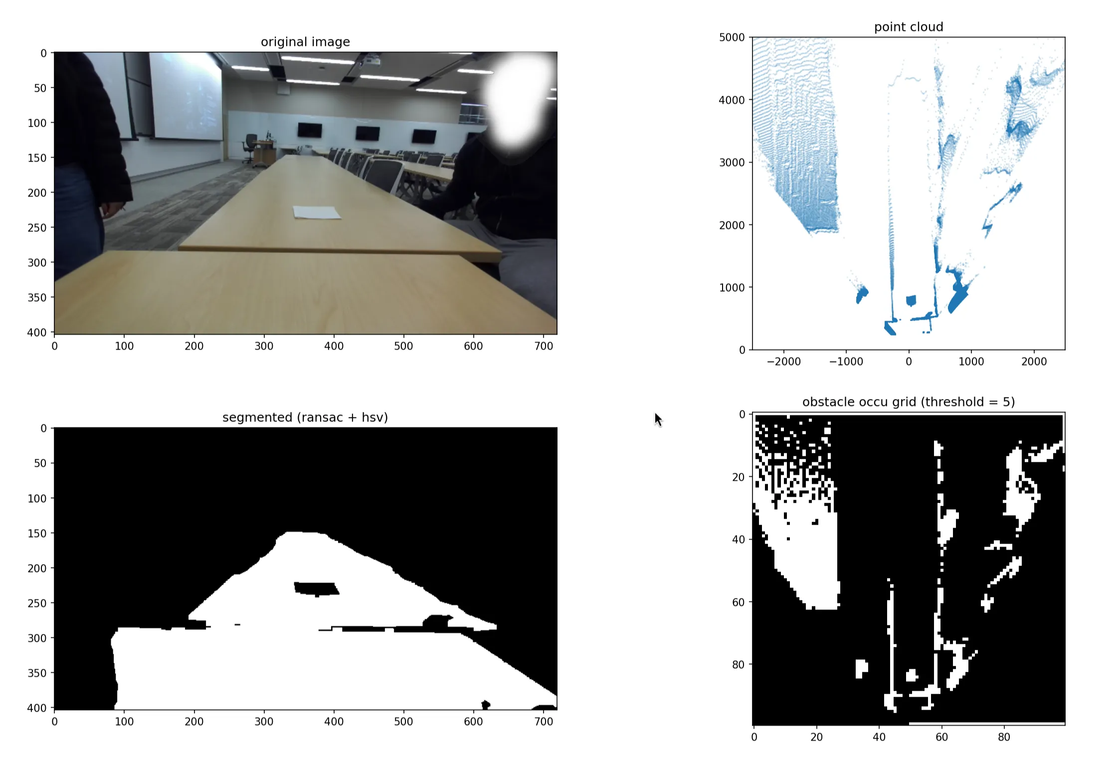 Generating the point cloud of obstacles and occupancy grid matplotlib point cloud to occupancy grid demo