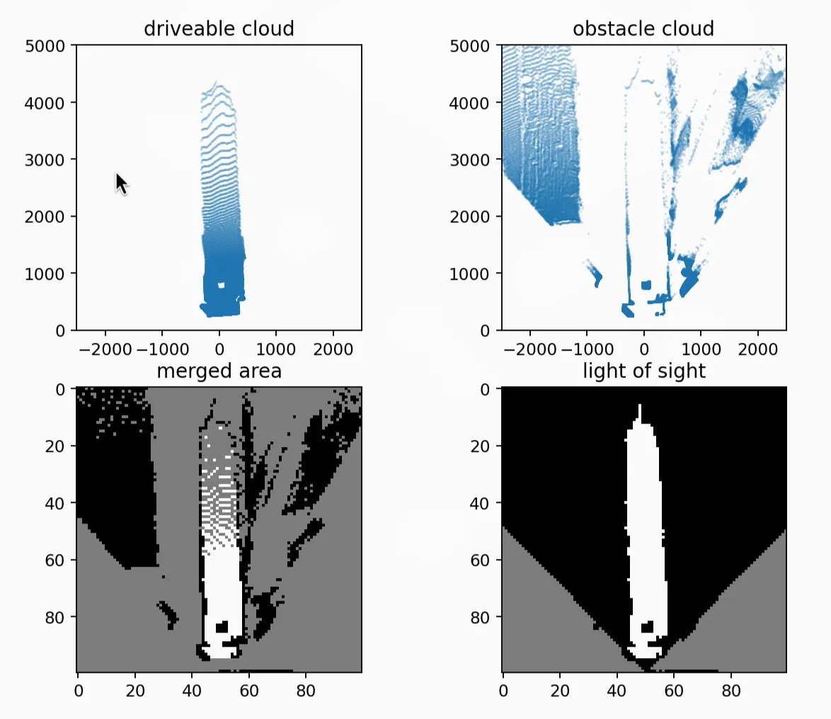 The grey cells cannot be identified as obstacles or ground example of sparse cloud density